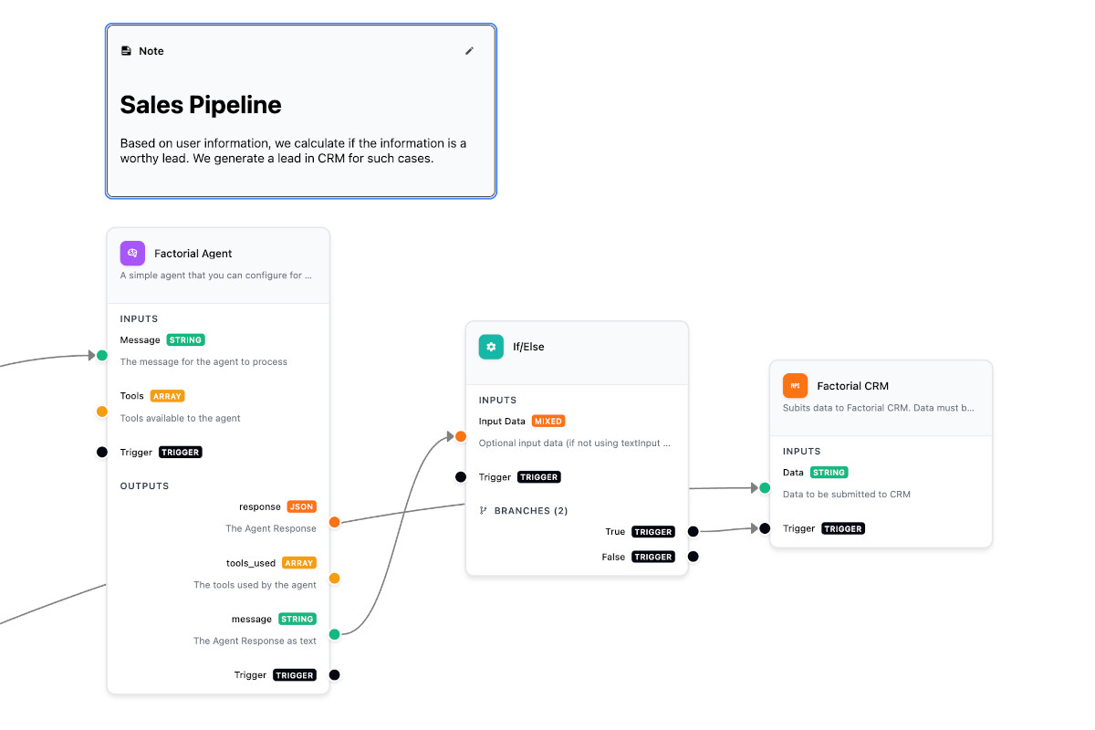 A screenshot of the FlowDrop editor